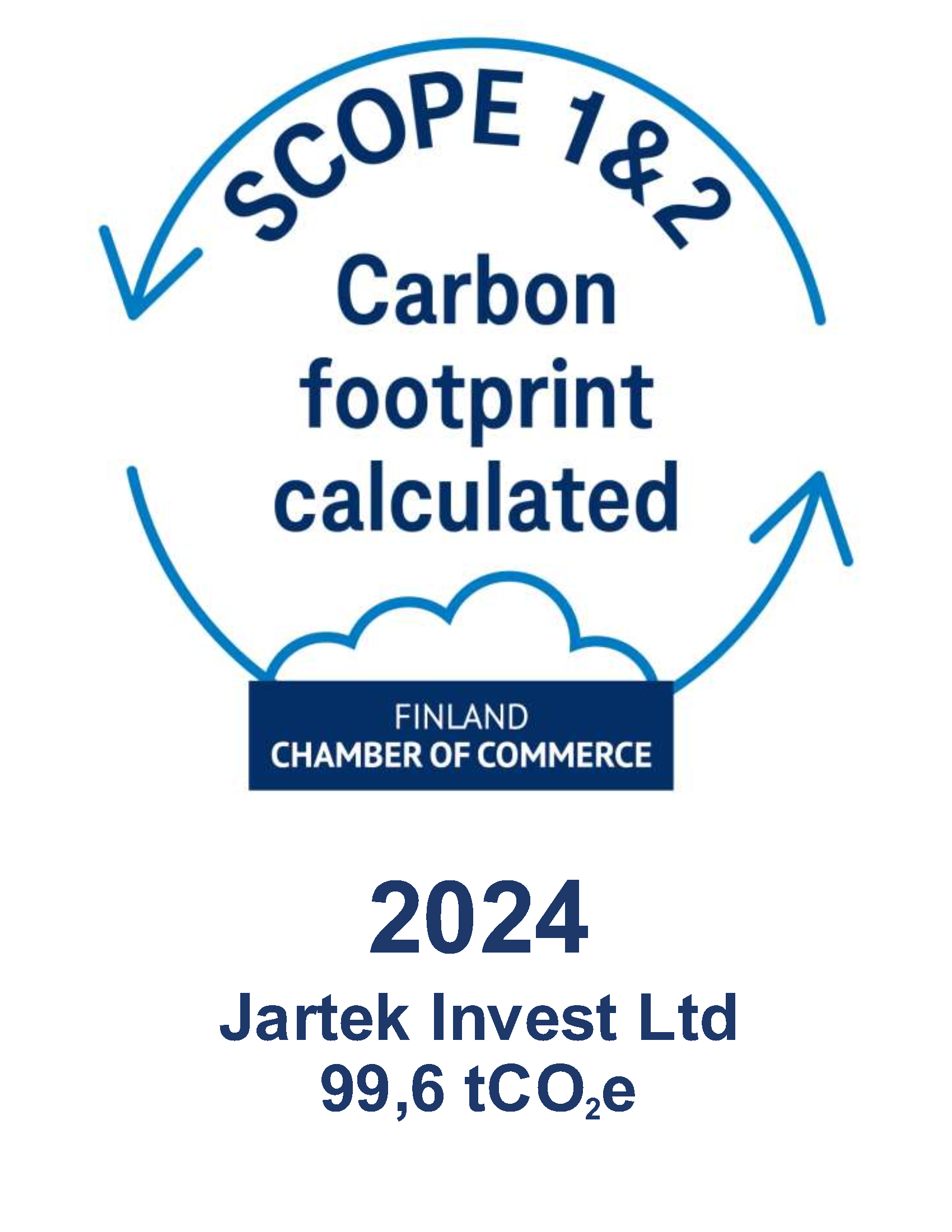 Carbon footprint calculated
