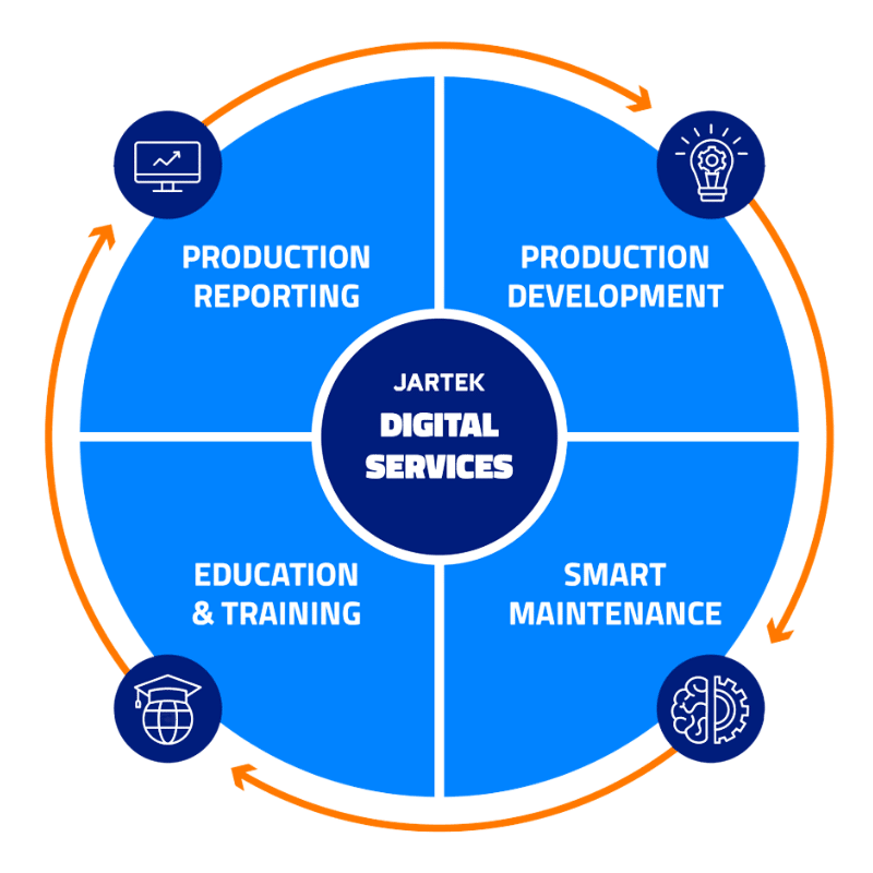 digital_services