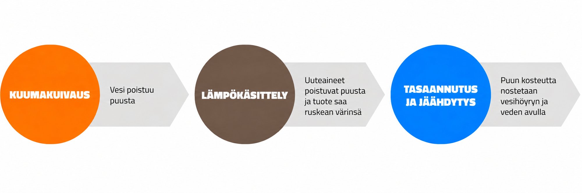 lampokasittely_prosessi-1